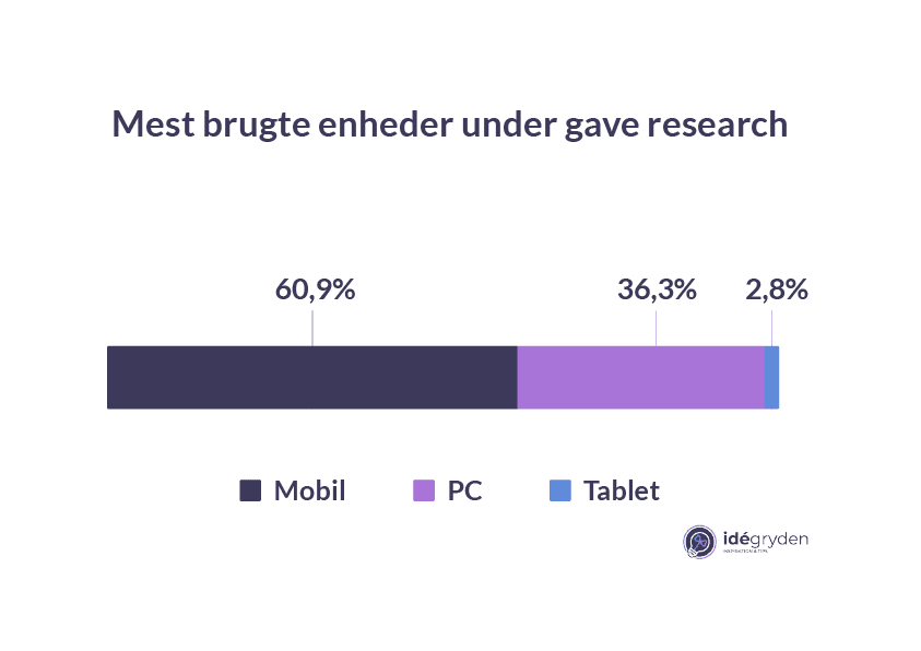 Mest brugte enheder under gave research